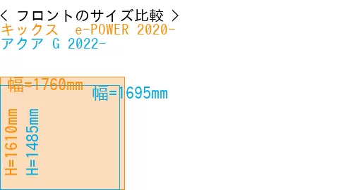#キックス  e-POWER 2020- + アクア G 2022-